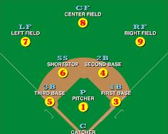 Image of Baseball bases on a field