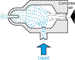 Spray nozzle internal design resmi