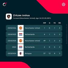 Flashscore.com - News update