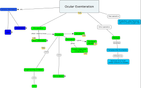 Image result for eyeball enucleation cattle