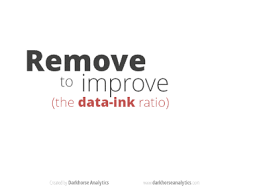 Résultat de recherche d'images pour "less is more"