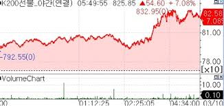 코스피 야간선물 아이콘