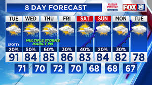 FOX 8 News - News update