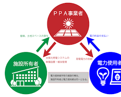 PPAのイメージ図の画像