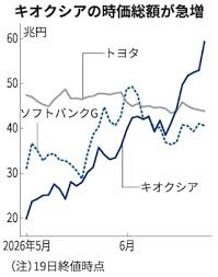 News source: 日本経済新聞