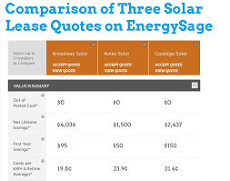 Why get multiple solar quotes? | EnergySage via Relatably.com