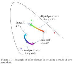 Resultado de imagem para birefringent visual effects
