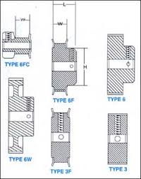 תוצאת תמונה עבור ‪synchronous pulleys‬‏