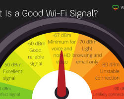 WiFi 信号强度 60 dBm