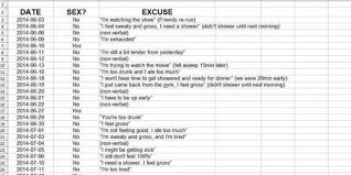 Image result for SEX