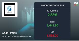 5,565 Call Contracts Traded on Adani Ports as Stock Hits New 52-Week High