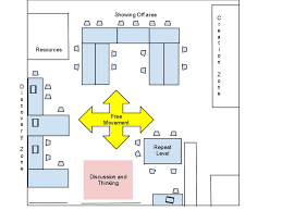 Image result for Classroom setup for AVID