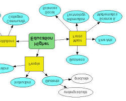 Image of concept map with Medisafe as central node