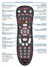 Entone remote tv codes