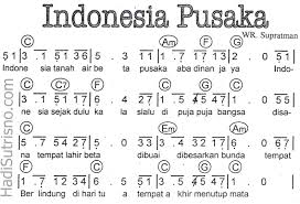 Hasil gambar untuk not angka