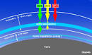 Ozono atmosferico in Enciclopedia della Scienza e della Tecnica