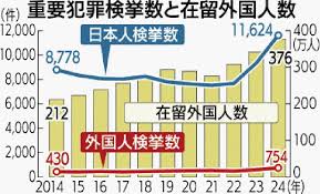 沖縄タイムス社 - News update