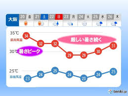 tenki.jp - News update