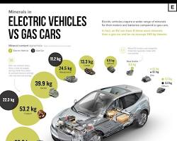 Gambar components of electric vehicle vs conventional vehicle