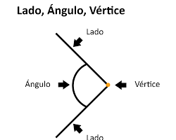 Imagen de partes de un ángulo vértice y lados para niños