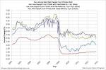 Best savings interest rates 2013