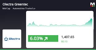 MarketsMojo - News update