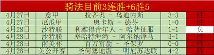 目前3连胜+6胜5 谁将打破松本山雅数据走势迷局？
