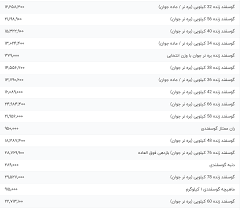 قیمت گوشت قرمز، امروز ۲۱ مرداد ۱۴۰۴