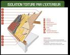 Isolation du toit : ne jetez plus laposargent par la fentre - Ct Maison