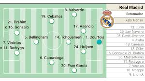 https://onefootball.com/es/noticias/el-real-madrid-pide-rebajar-el-cesped-y-la-uefa-se-niega-41740148
