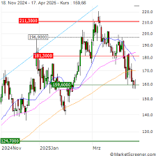 MarketScreener Deutschland - News update