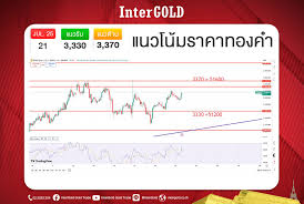 InterGold - News update