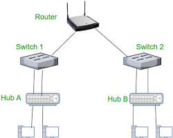 Imagem de network diagram with different devices