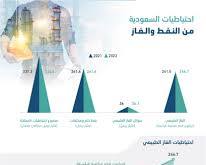 Image of احتياطيات الغاز الطبيعي في السعودية