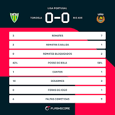 Jornada AO VIVO: Rio Ave vence Tondela, NES elimina Brentford nos penáltis