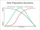 Population dynamics - , 