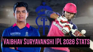 Vaibhav Suryavanshi IPL 2026 Stats: Runs, Highest Score, Strike Rate, Sixes - LIVE Updates After GT vs RR Match