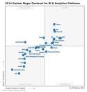 Images correspondant bi tools gartner magic quadrant