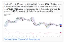 Precio Del Dolar Hoy