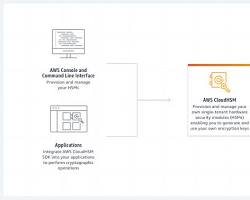 Image of generating cryptographic keys in the AWS CloudHSM console