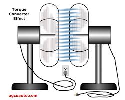 Image result for torque converter