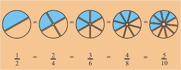 Resultado de imagen para ejemplos de fracciones