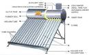 Construction of a solar water heater