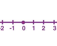 number line with the numbers 0 through 72 labeled. A line is drawn from 56 to 23, and a question mark is placed next to 23.