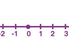 number line with the numbers 0 through 72 labeled. A line is drawn from 56 to 23, and a question mark is placed next to 23.