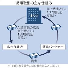 日本経済新聞 - News update
