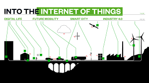 Image result for internet of things