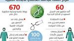 العسكر: تجريب لقاح سعودي ضد