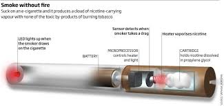 Image result for e-cigarette debate