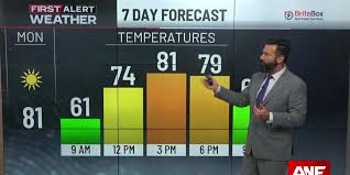 Atlanta News First - News update